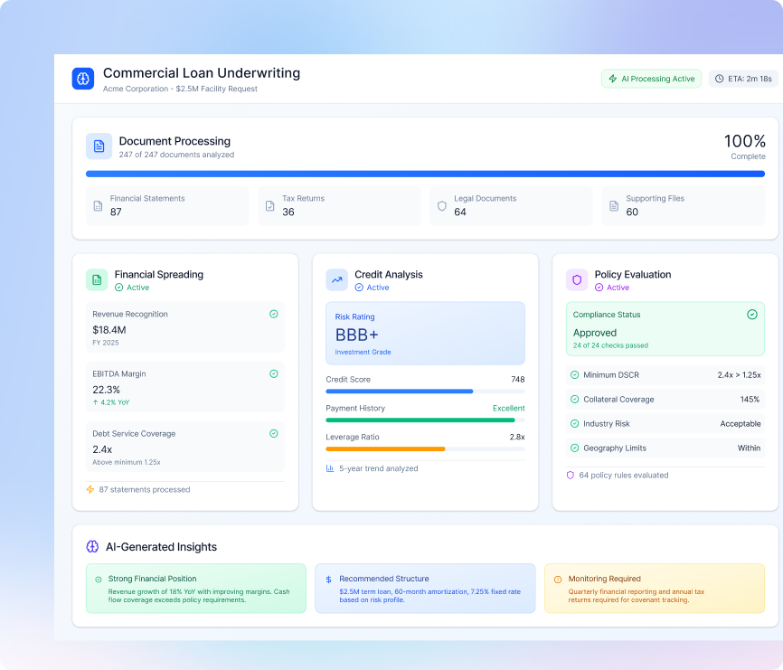 Commercial Loan Underwriting